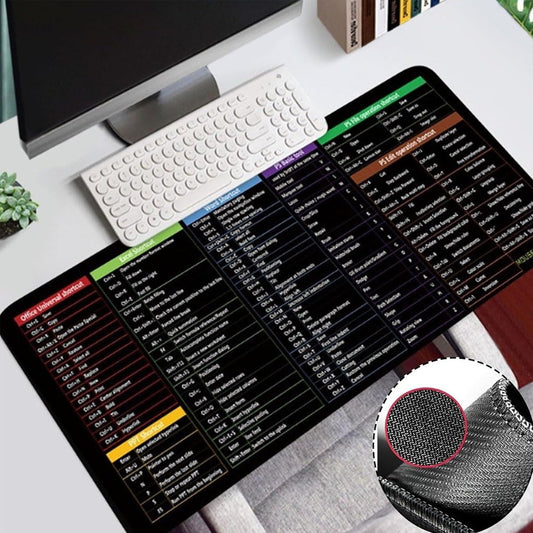 Keyboard Shortcut Desktop Mat