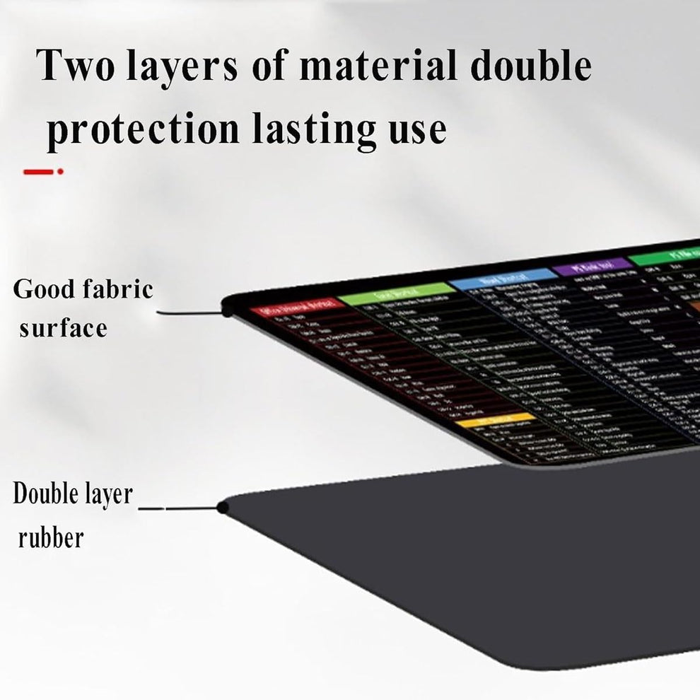 Keyboard Shortcut Desktop Mat