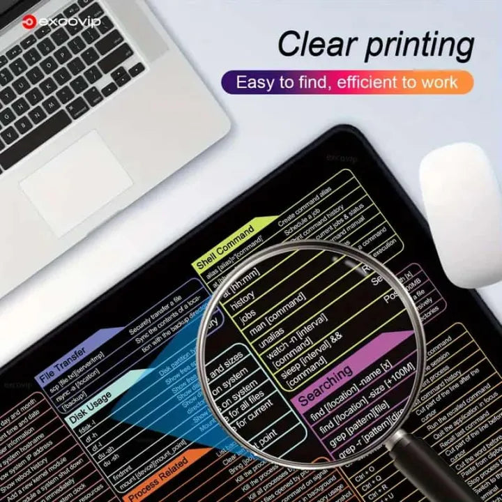 Keyboard Shortcut Desktop Mat